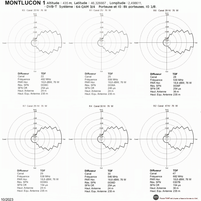 Montlucon 1.gif