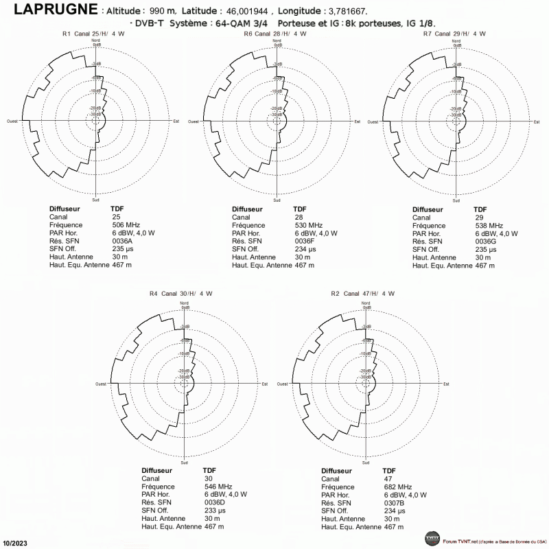 Laprugne.gif