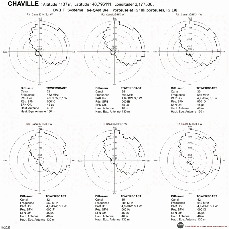 CHAVILLE.gif