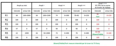 tableau des mesures R1 à R6 avril 2012.jpg