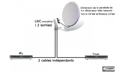 parabole 2 recepteurs astra et hb.jpg