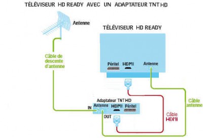 HD READY + ADAPTATEUR HD.jpg