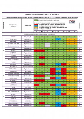 tableau_des_mises_en_service_le_22_octobre_a_12h.JPG