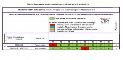 tableau_des_mises_en_service3_le_22_octobre_a_12h.JPG