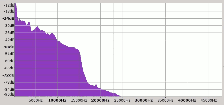 france_info_96khz_24bits.png