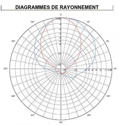 Antengrin diag rayonnement 786MHz.JPG