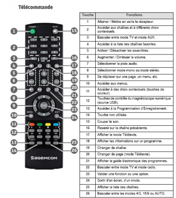 Télécommande.png