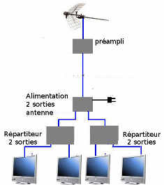 préampli plus 2 dérv 2 S.jpg