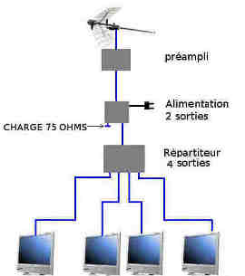 préampli + dérv 4 S.jpg