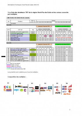 INfos_tech_npdc_v61.jpg