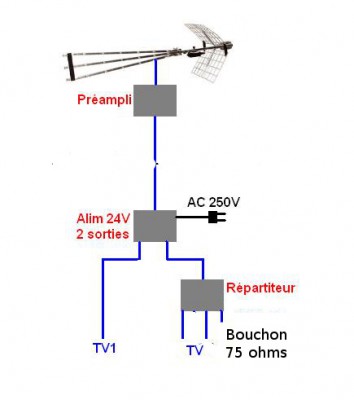 branchementé.jpg