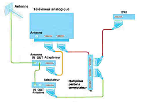 tv 1 peritel 2 adap +DVD.jpg