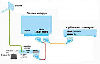 tv adapt usb  magnetoscope.jpg