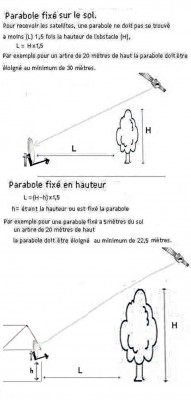 parabolle obstacle1.jpg