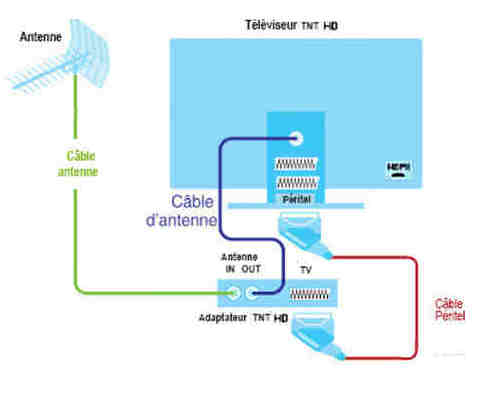 tv  hd peritel.jpg
