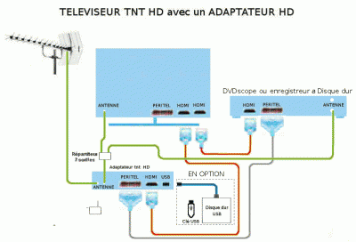 TV TNT+ ADAPTATEUR hdmi=dvdscope hdmi11.gif