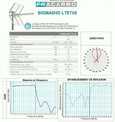 sigma6hdlte700.gif