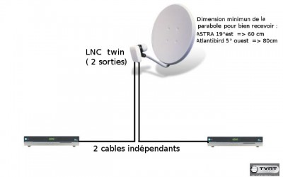 parabole 2 recepteurs.jpg