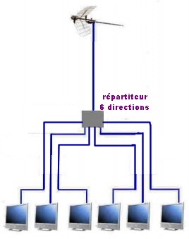 répartition ant 6 directions.jpg