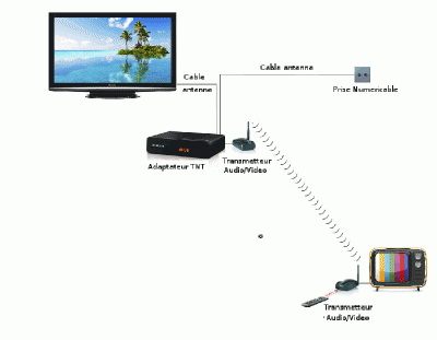 transmeteur audio av.gif