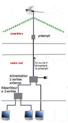 alim et répartiteur au sou-sol2.jpg