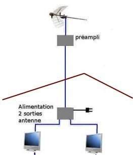 ampli-pour-2tv_imagesia-com_15fj0_large.jpg