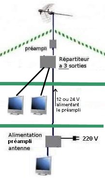 préampli +repartit combles 3tv.jpg