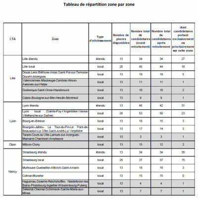 RNT_candidatures.GIF