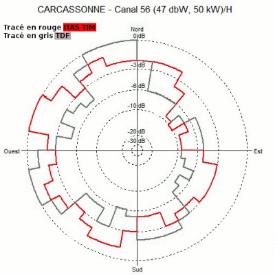 Gabarit CARCASSONNE - Canal 56.jpg