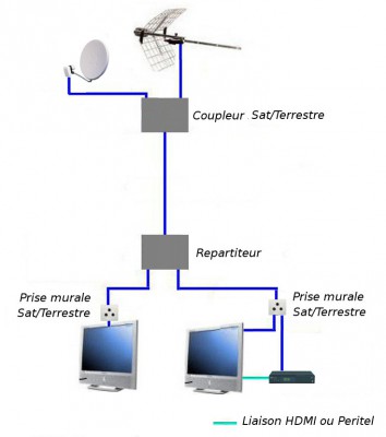 instalation sat terrestre.jpg