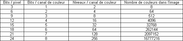 Nombre_couleurs.png