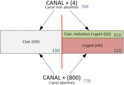 clair crypté canal.png