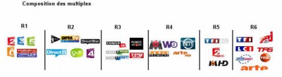 MULTIPLEX GENERIQUE.jpg