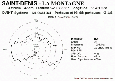 SAINT-DENIS - LA MONTAGNE .gif