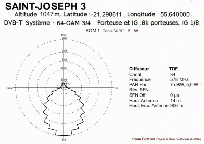 SAINT-JOSEPH 3.gif