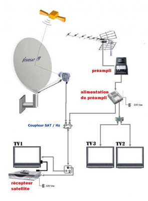sat + terr 3TV.jpg