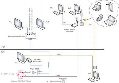 Nouvelle installation TV+WEB.jpg
