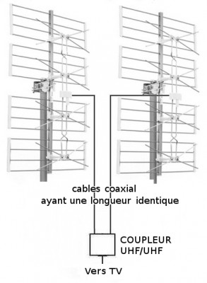 couplage 2 antennes  panneaux .jpg