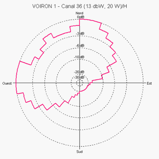 R1-Voiron1.gif