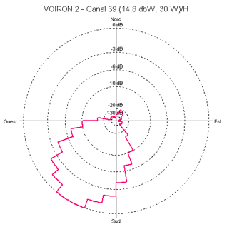 R1-Voiron2.gif