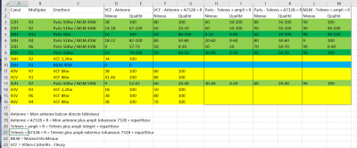 emetteurs excel.PNG