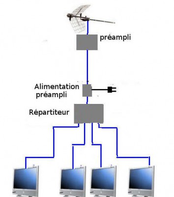 préampli + rep 4S.jpg