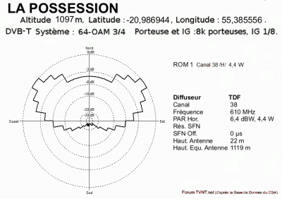 LA POSSESSION.gif