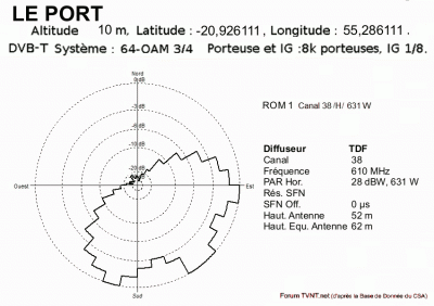 LE PORT.gif