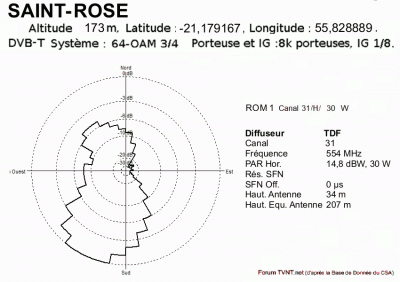 SAINTe- ROSE .gif