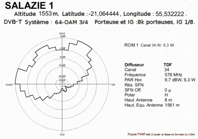 SALAZIE 1 .gif