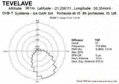 TEVELAVE .gif