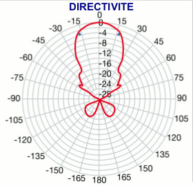 directivite d une antenne.jpg