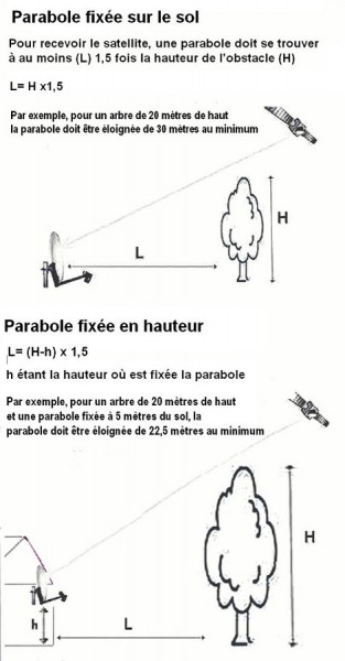 hauteurparabole.jpg