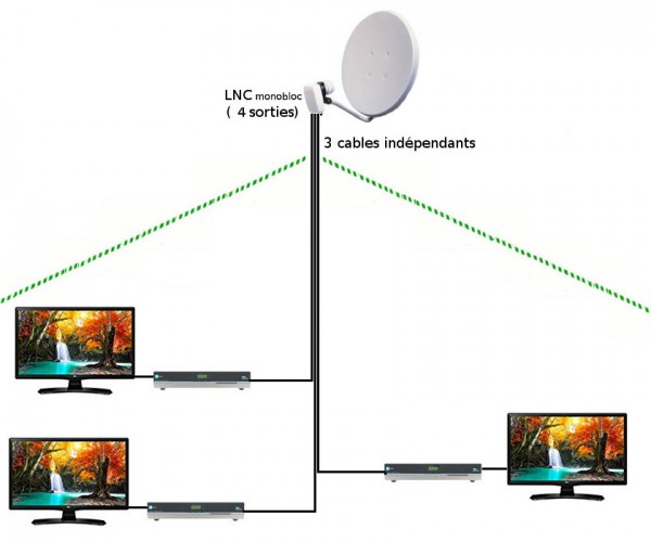 instal recep 3 sat.jpg
